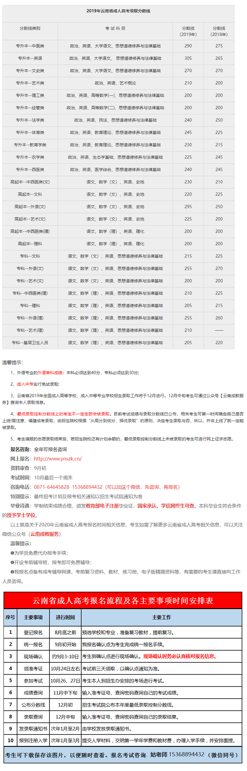 2019年云南省成人高考最低录取分数线已公布！_.png